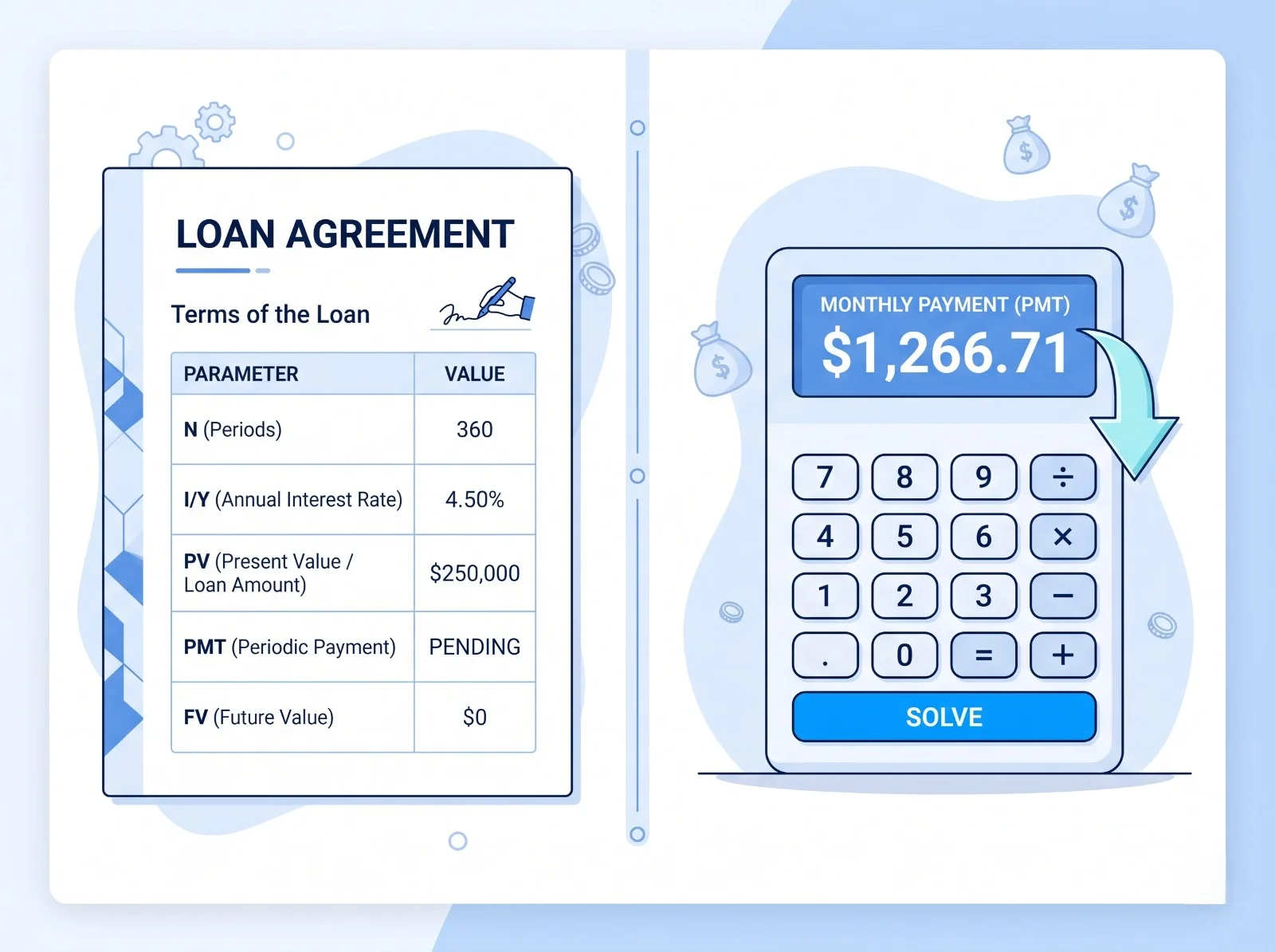 PMT Loan Payment Explainer